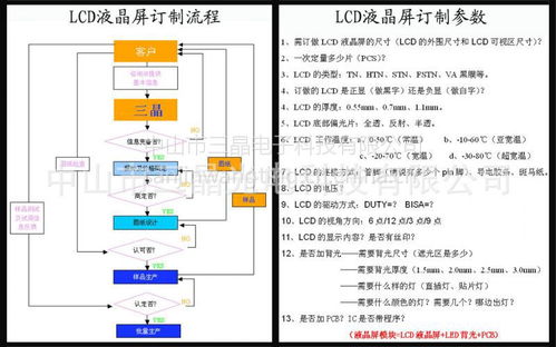 音频lcd液晶显示屏 家电产品lcd屏 中山厂定专业定制 质量稳定