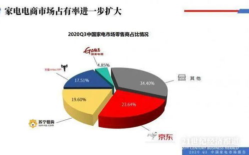 大屏电视等高端产品销售火爆,三季度中国家电市场增长1.6